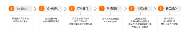 phy稳压二极管商家合作流程