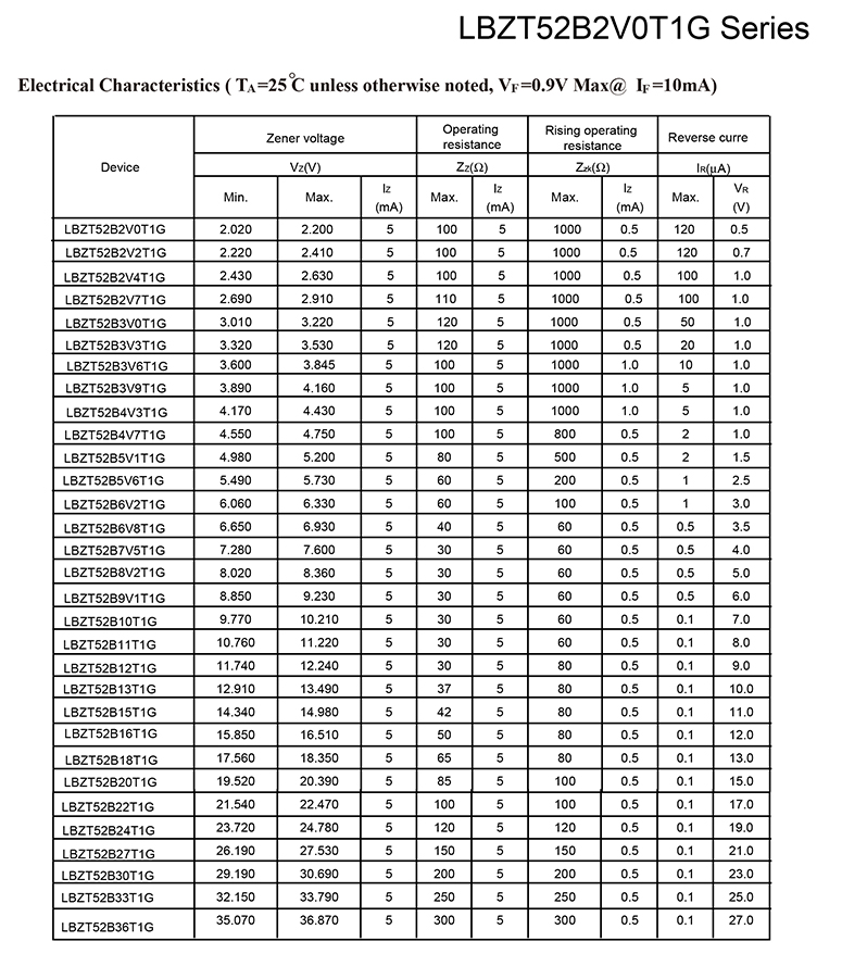 6.2v稳压二极管型号技术参数