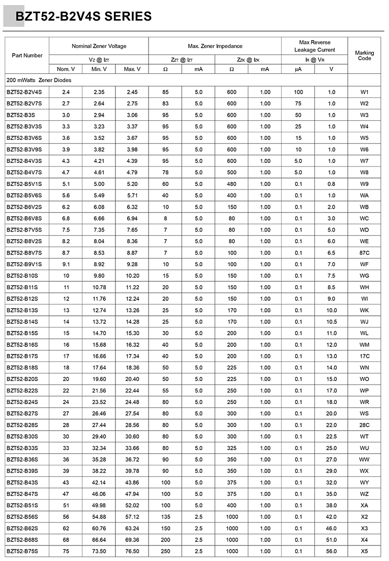 电磁炉稳压二极管型号技术参数