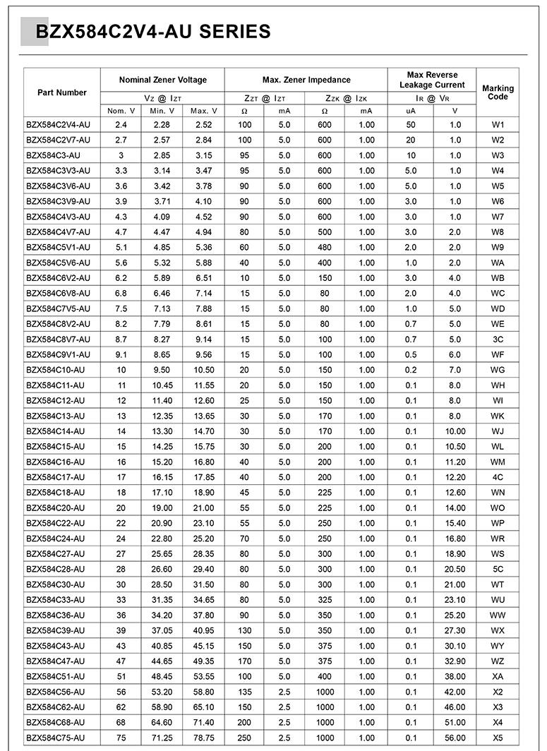 3v稳压二极管型号技术参数