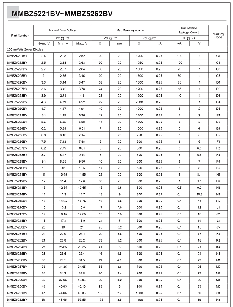 稳压二极管4148图表