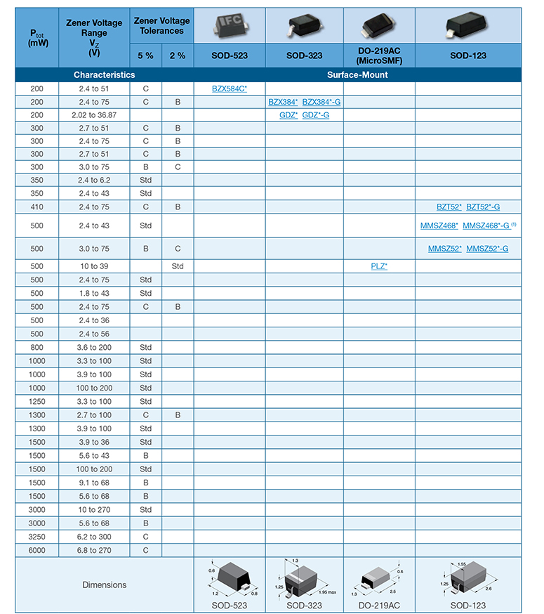 双向稳压二极管封装尺寸2w表格