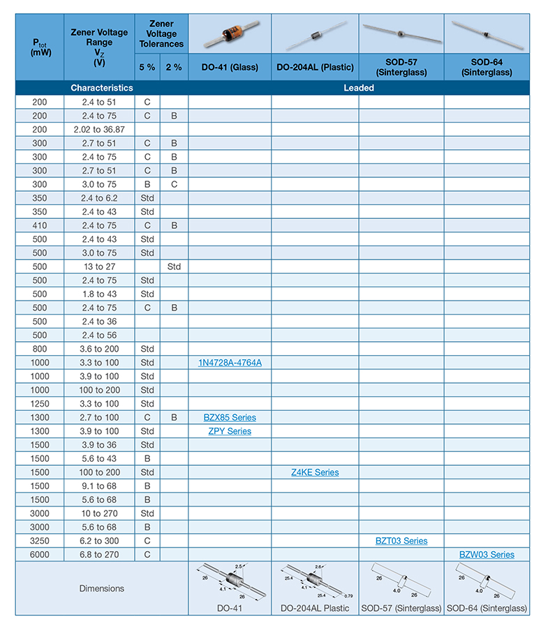 常见稳压二极管型号表
