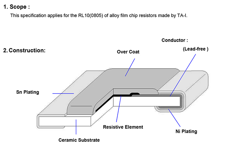 1.5mR贴片合金电阻