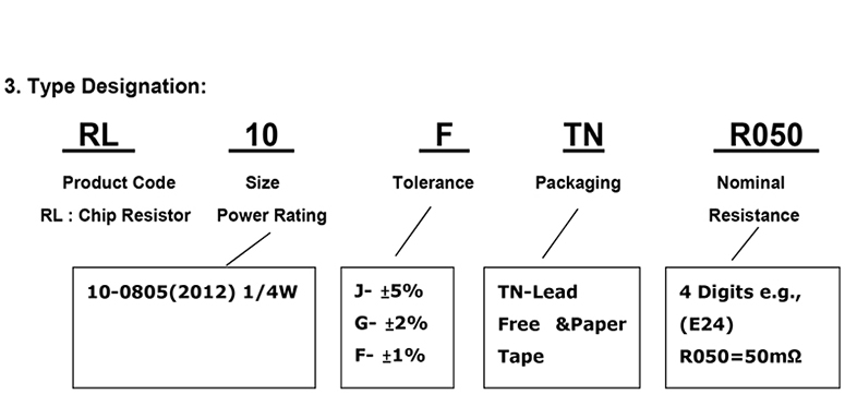 24mR贴片合金电阻