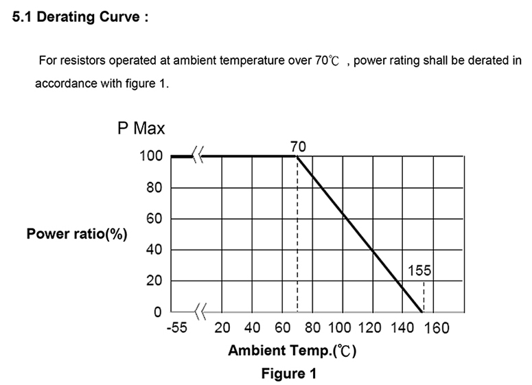 20mR贴片合金电阻应用