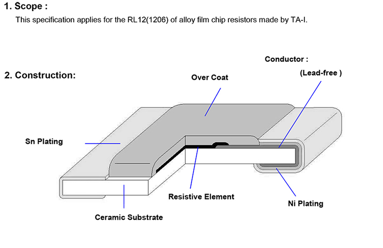 1mR贴片合金电阻简介