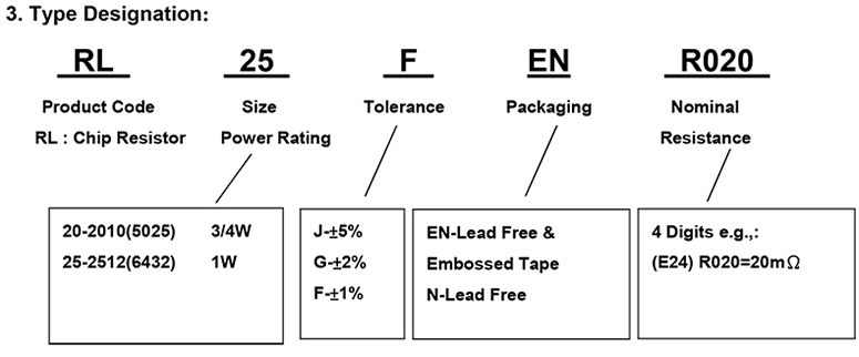 碳质合金电阻外观