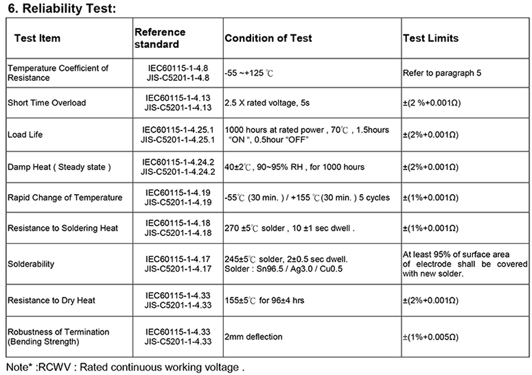 特性合金电阻材质
