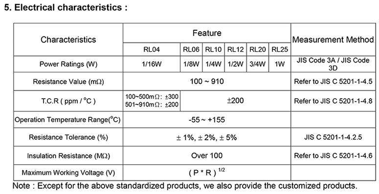 导电合金电阻测试