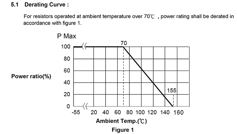 互感器合金电阻曲线