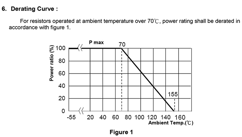 10m 1206合金电阻尺寸