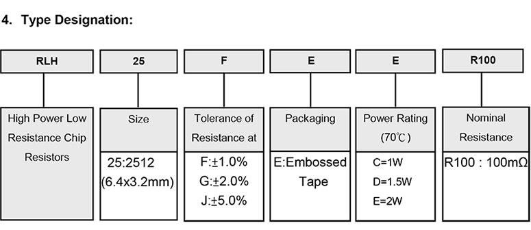 合金电阻薄膜型号