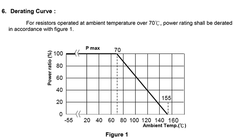 合金插件电阻曲线