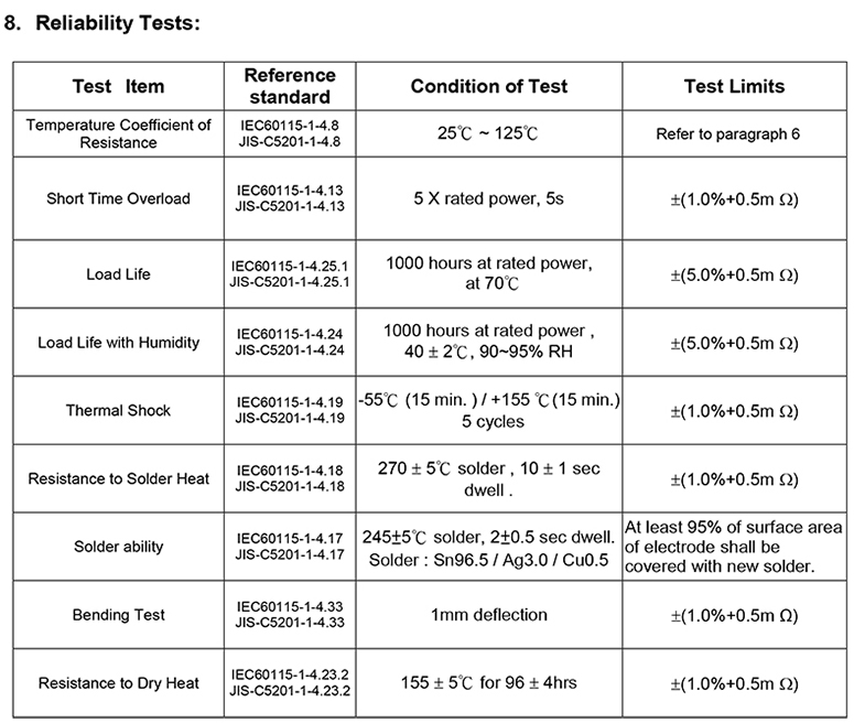 镍铬铝铜电阻合金阻值