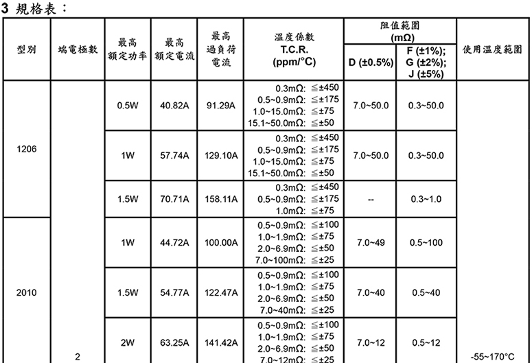 2W高精密合金片阻规格