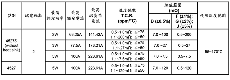 3W低阻值合金电阻功率