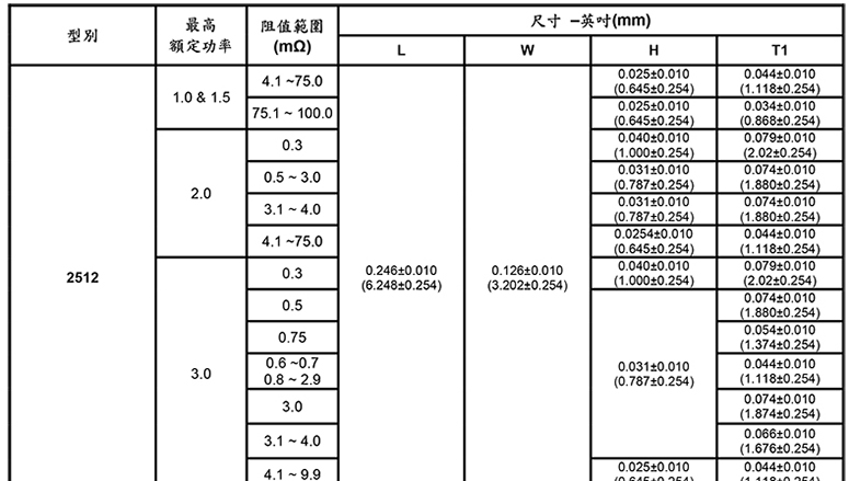 3W低阻值合金电阻