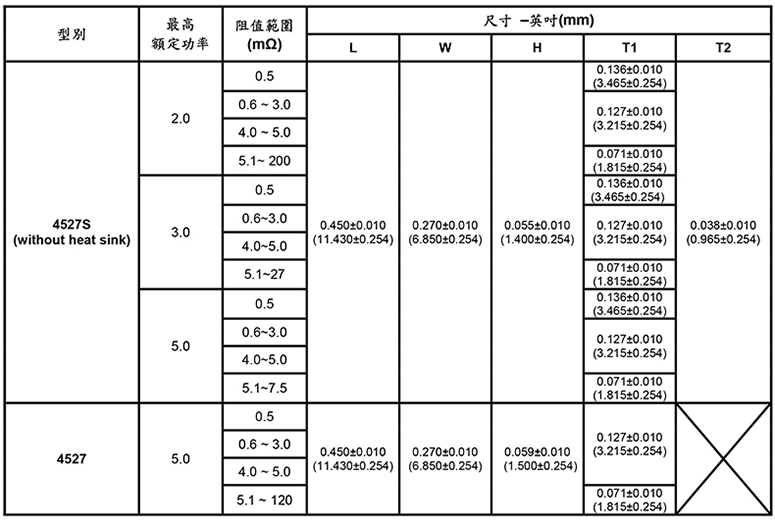 3W大功率合金电阻