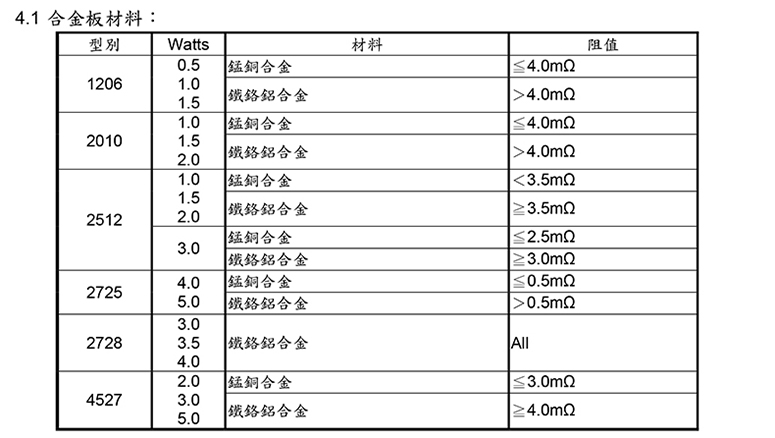 2W高精密合金片阻