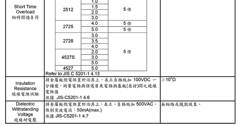 3W低阻值合金电阻耐压