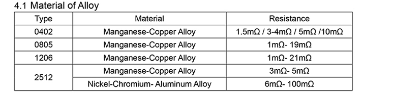 3W低阻合金片阻阻值