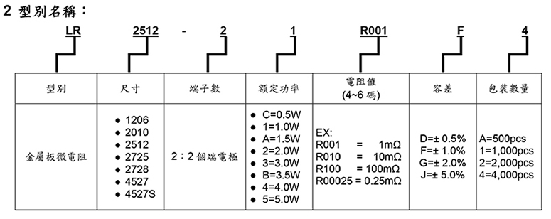 低阻值合金电阻1/8W型号