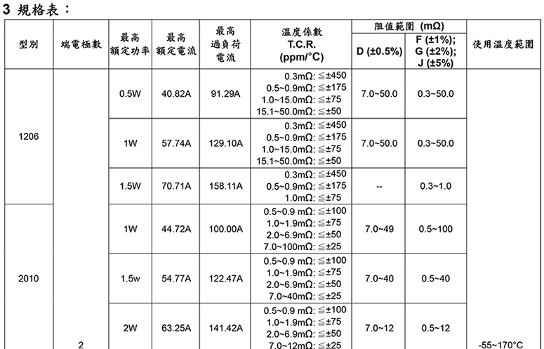 低阻值合金电阻1/4W型号表