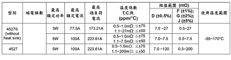 大功率合金片阻4W电流