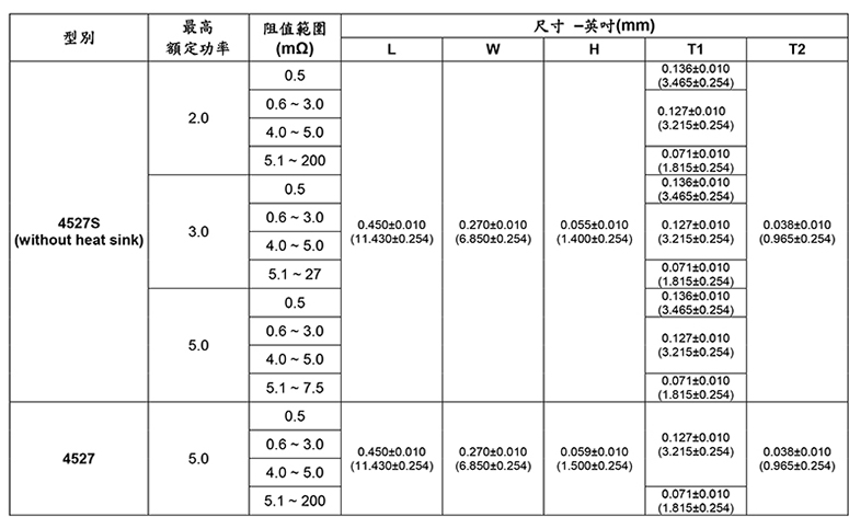 大功率合金片阻5W阻值