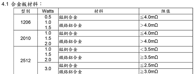 大功率合金片阻4W材料