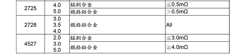 大功率合金片阻3W合金